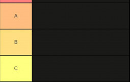 The ultimate aburcubur tier list